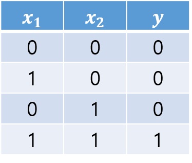 truth_table